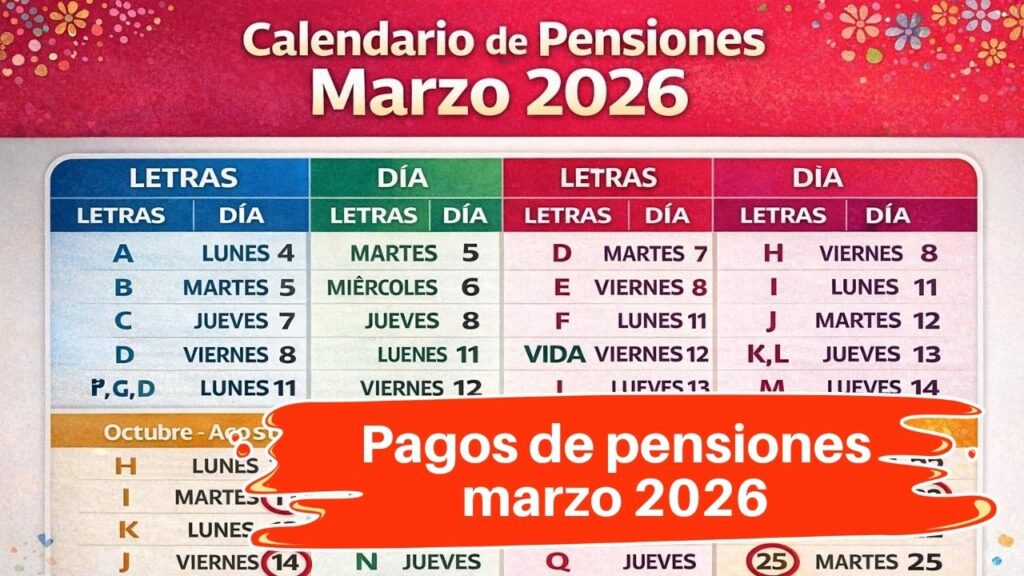 Pagos de pensiones marzo 2026: calendario oficial y fechas de cobro por banco para pensionistas